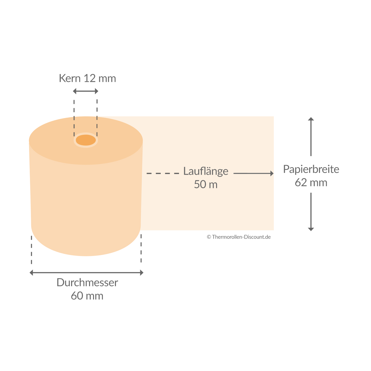 Thermorollen weiß 62mm x 50m x 12mm -  62/60/12